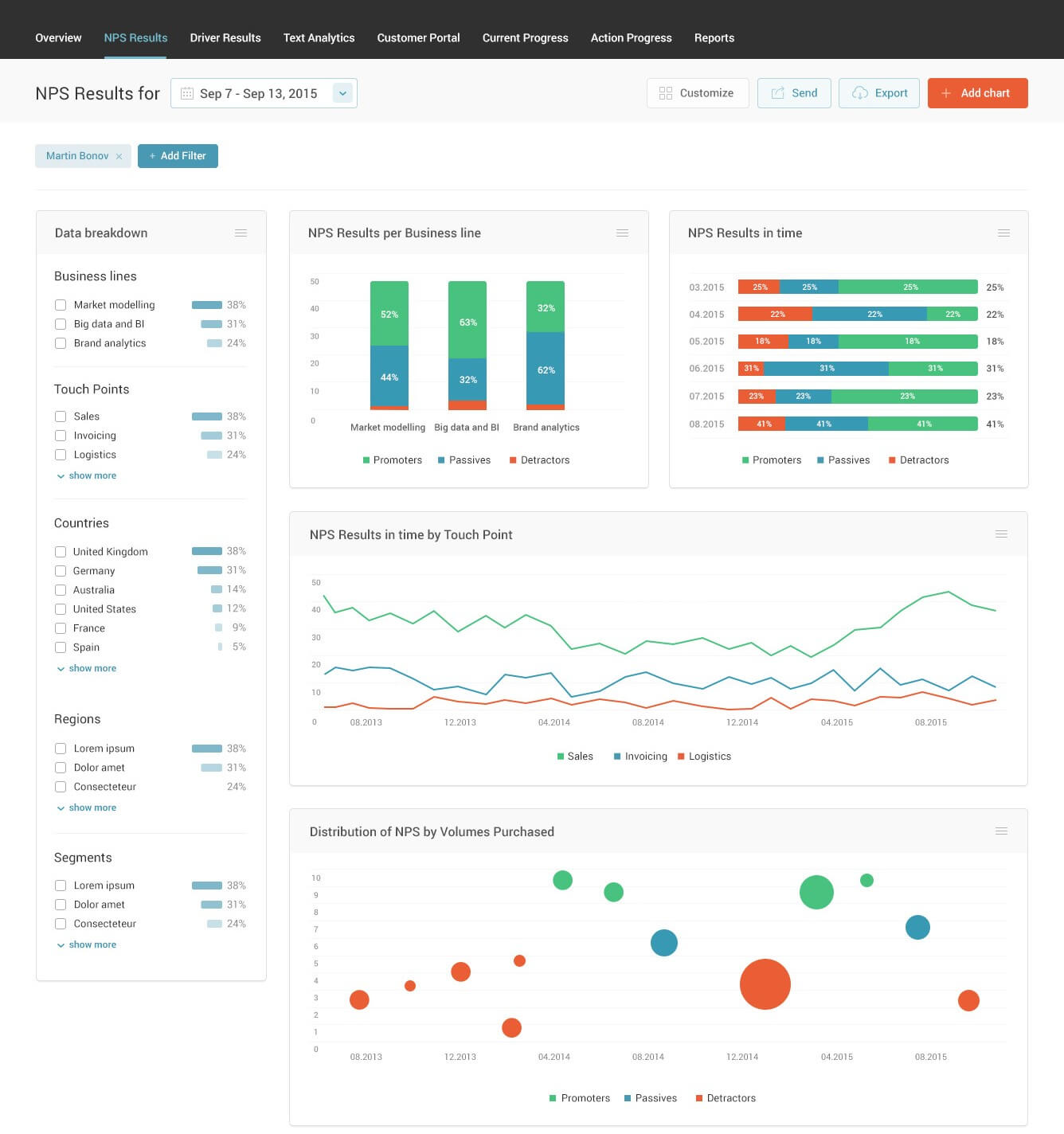 Dashboard - NPS Results - Filter flow 4