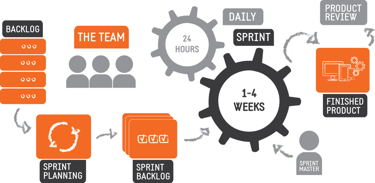 SCRUM