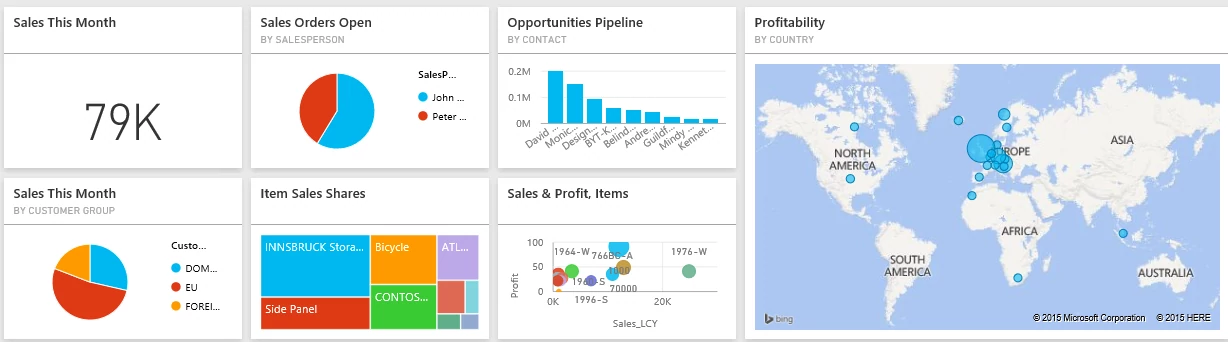 Business intelligence and data visualisation are core elements of modern business. Power BI and Tableau are both great tools to make use of your data.