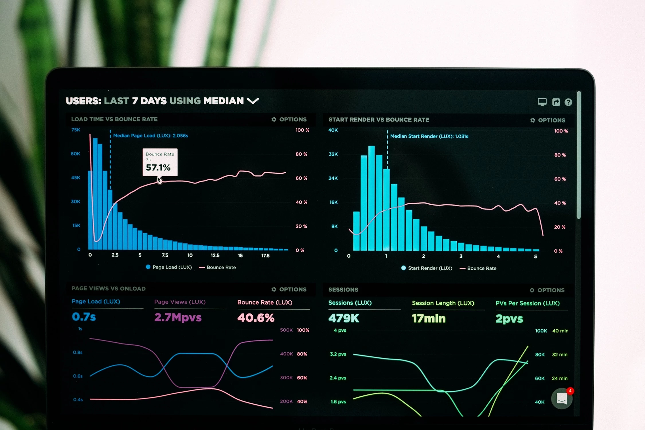 Data visualisation is not a goal, but a tool